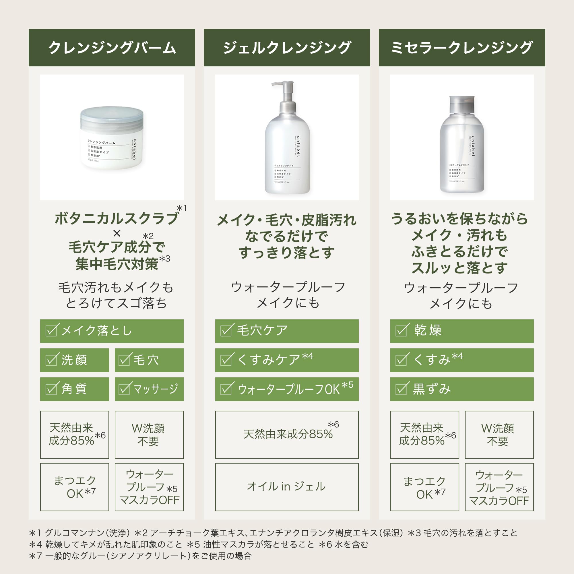 【구상품】언레이벨 unlabel 젤 클렌징 메이크업 떨어뜨림 화장 떨어뜨림 클렌징 워터프루프 OK 무첨가 각전 모공 케어 오일 모이스트 보타니칼 실리콘 프리 500ml