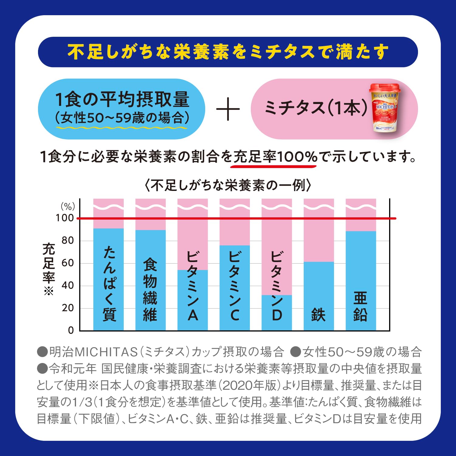 MICHITAS Cup Lactic Acid Bacteria Beverage Flavor 125ml Nutrition Adjustment Food Meiji
