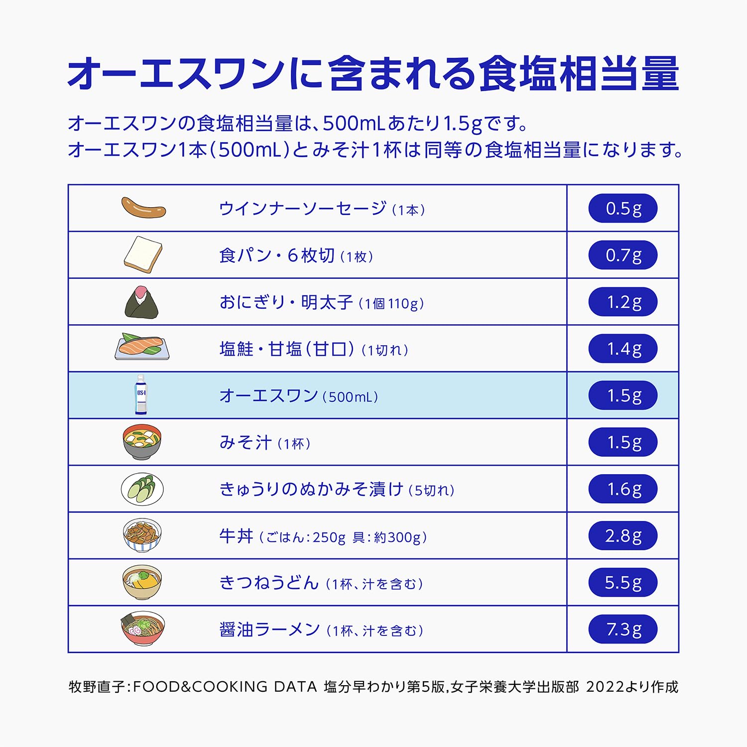 Otsuka Pharmaceutical Factory Oral Rehydration Solution OS-1 Apple Flavor PET Bottle 300mL x 24 bottles