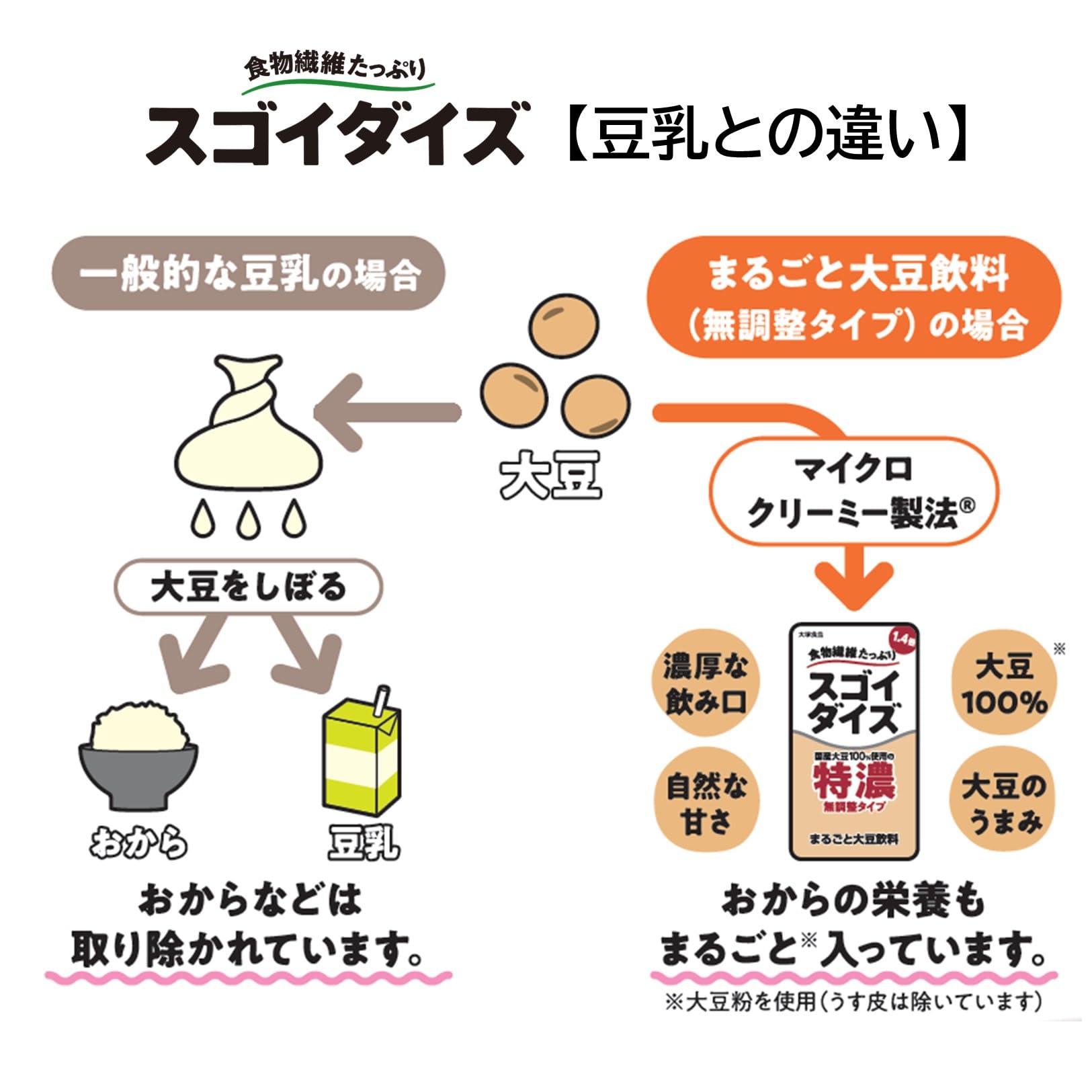 Sugoidaise Otsuka Foods, non-adjustable type, 1000ml x 6 bottles, can be stored at room temperature, whole soybean drink