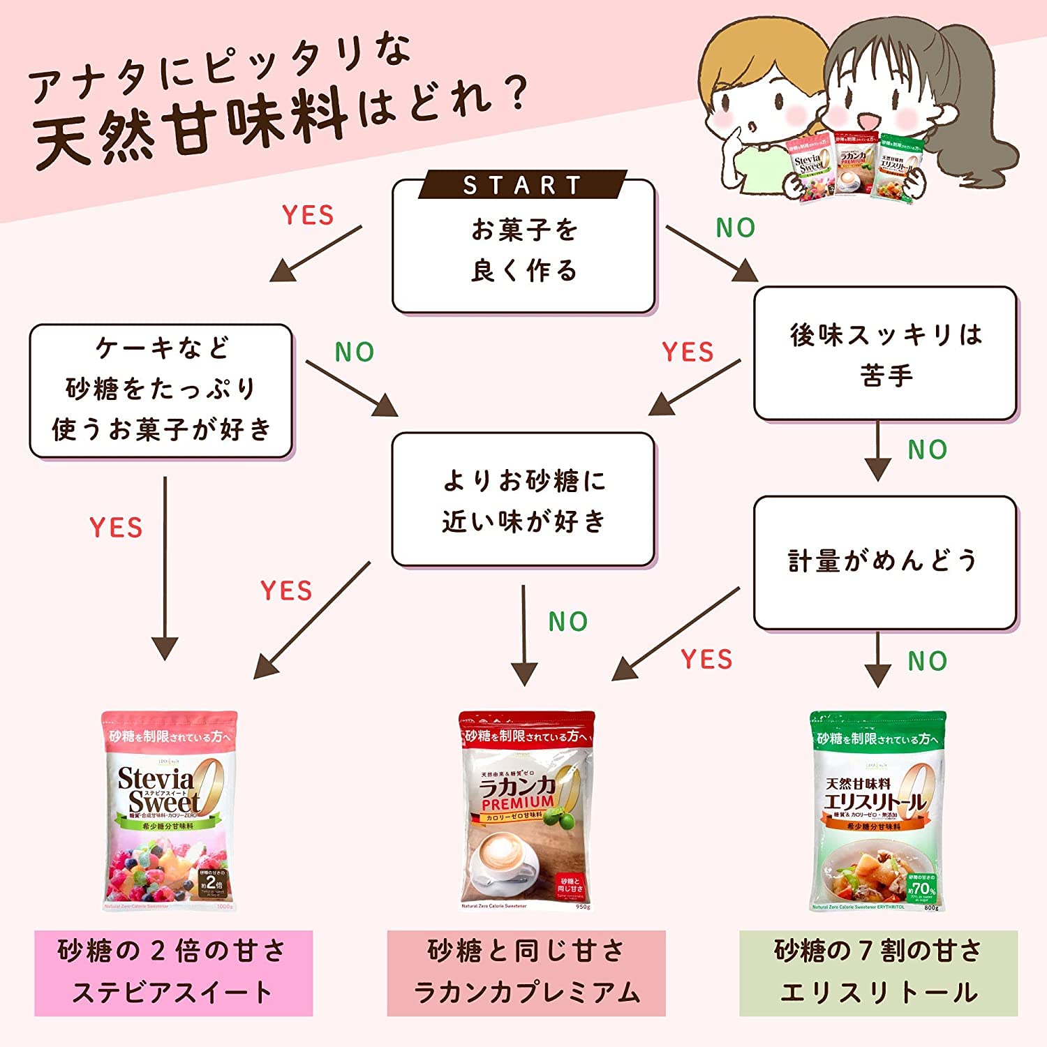 LOHAStyle Lakanka Premium 800g Low Carb Naturally Derived Luo Han Guo Sweetener Zero Calories Same Sweetness as Sugar Erythritol Stevia Non-GMO Sugar