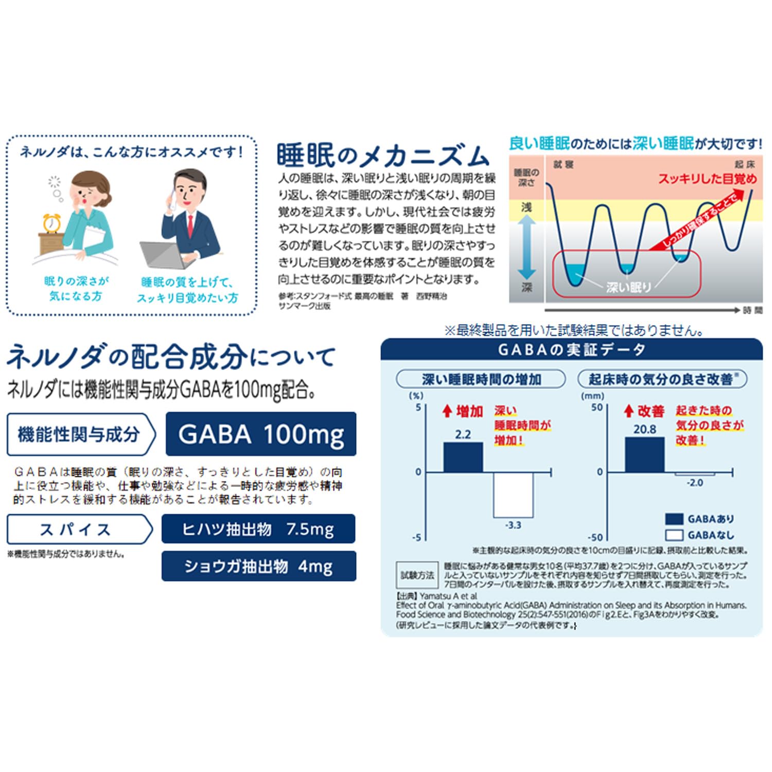 하우스 웰니스 푸즈 네르노다 알갱이 타입 <1봉> 0.72g GABA 【기능성 표시 식품】일시적인 스트레스의 완화와 수면의 질의 향상을 서포트(잠의 깊이・깨끗한 각성)