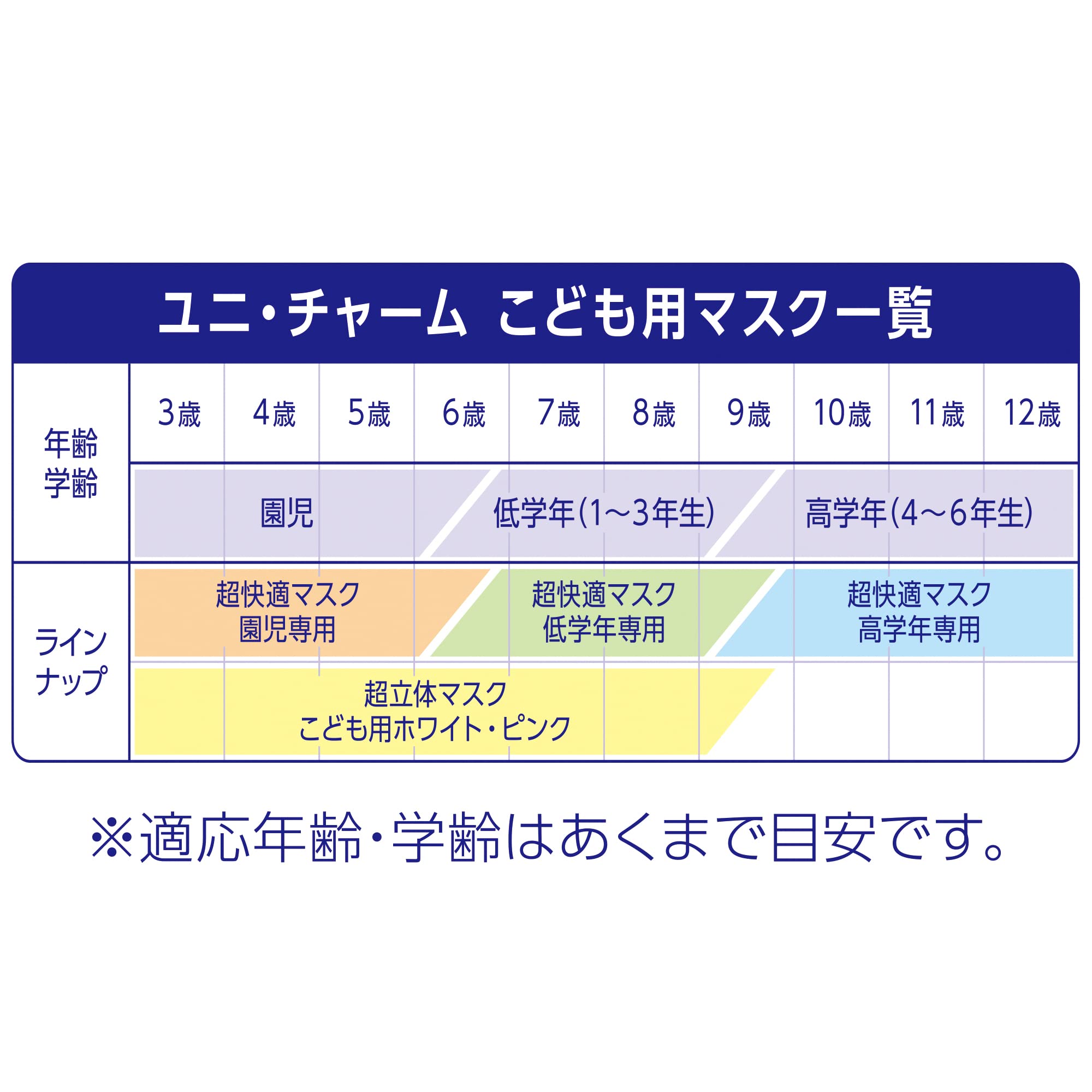 (Made in Japan, PM2.5 compatible) Super 3D mask for children, boys, 5 pieces (unicharm)