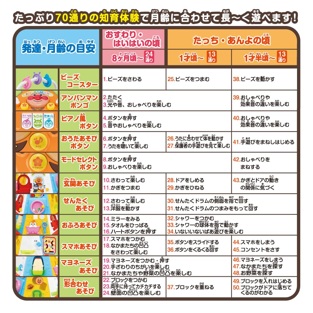 AGATSUMA Anpanman Uta Ippai♪Large well-wishes box (target age: 8 months or older)