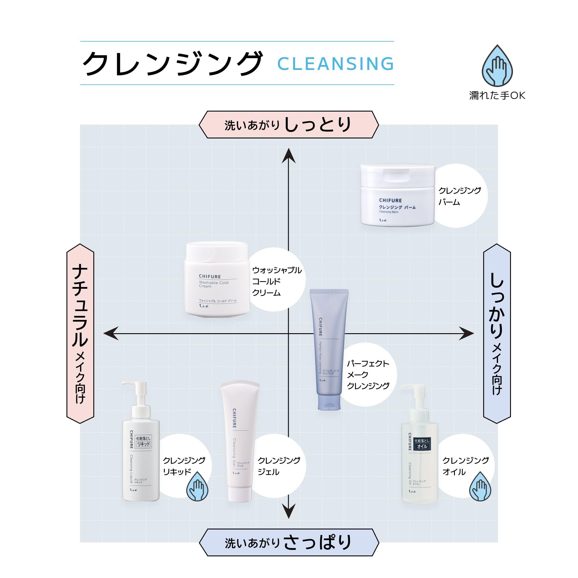Chifure Washable Cold Cream Cleansing 300g (x 1)
