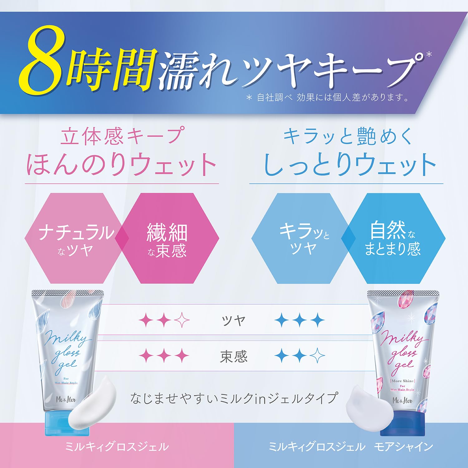 Gel bóng Me & Her Milky 100g