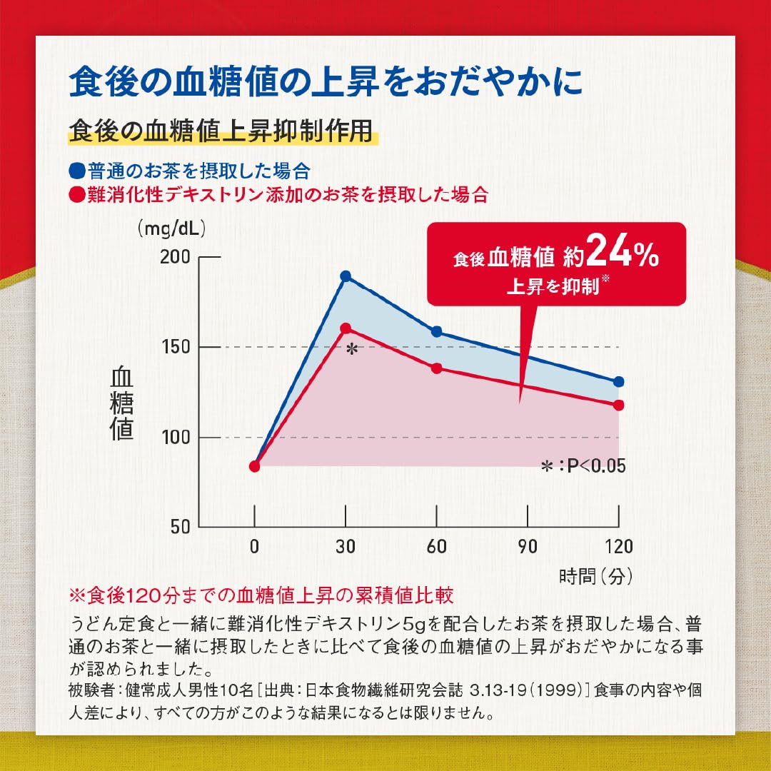Otsuka Pharmaceutical Ken's Dining Table Double Support Powder 6g x 30 packets [Food for Specified Health Use]