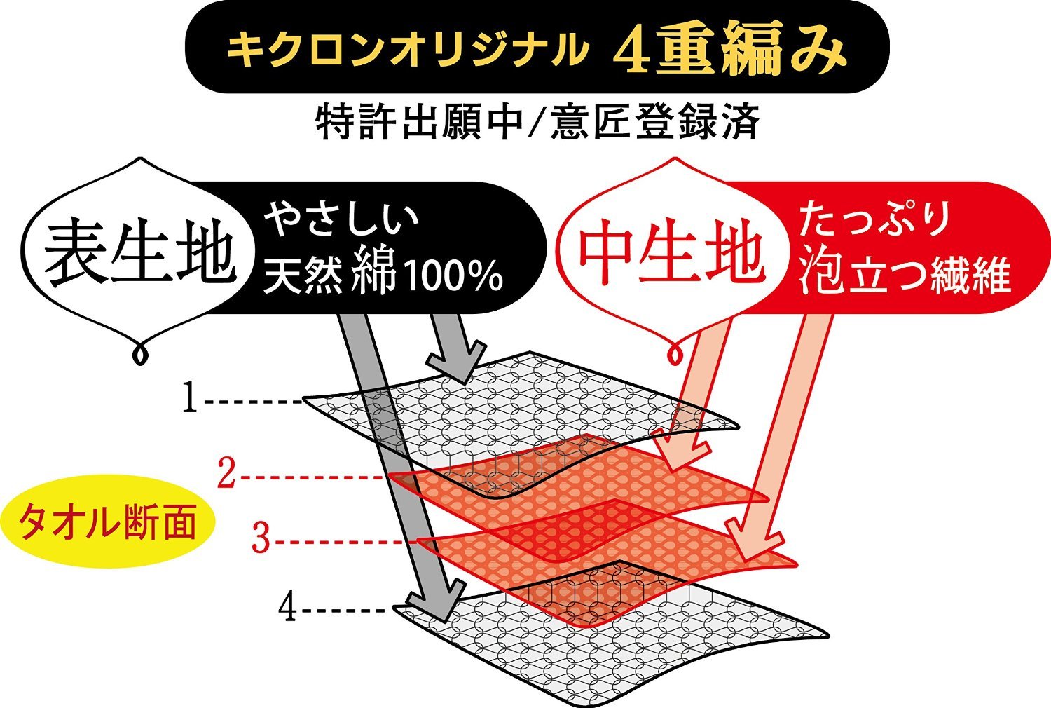 키크론 바디 타월 면 100% 허벅지 24cm×100cm 1장입 섬세한 피부에 듬뿍 거품이 나는