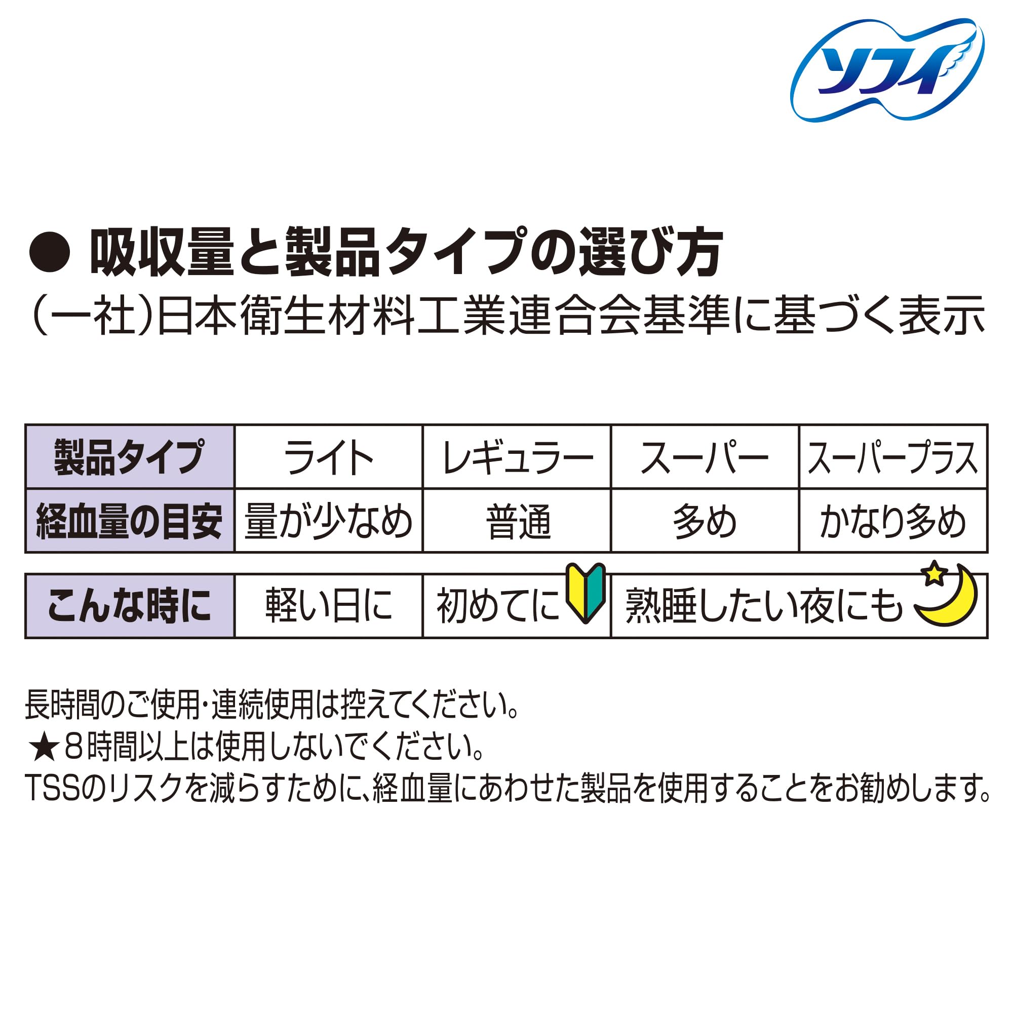 โซฟี ซอฟท์ ผ้าอนามัยแบบสอด ขนาดใหญ่พิเศษ สำหรับใช้ประจำวัน 32 ชิ้น (unicharm Sofy)