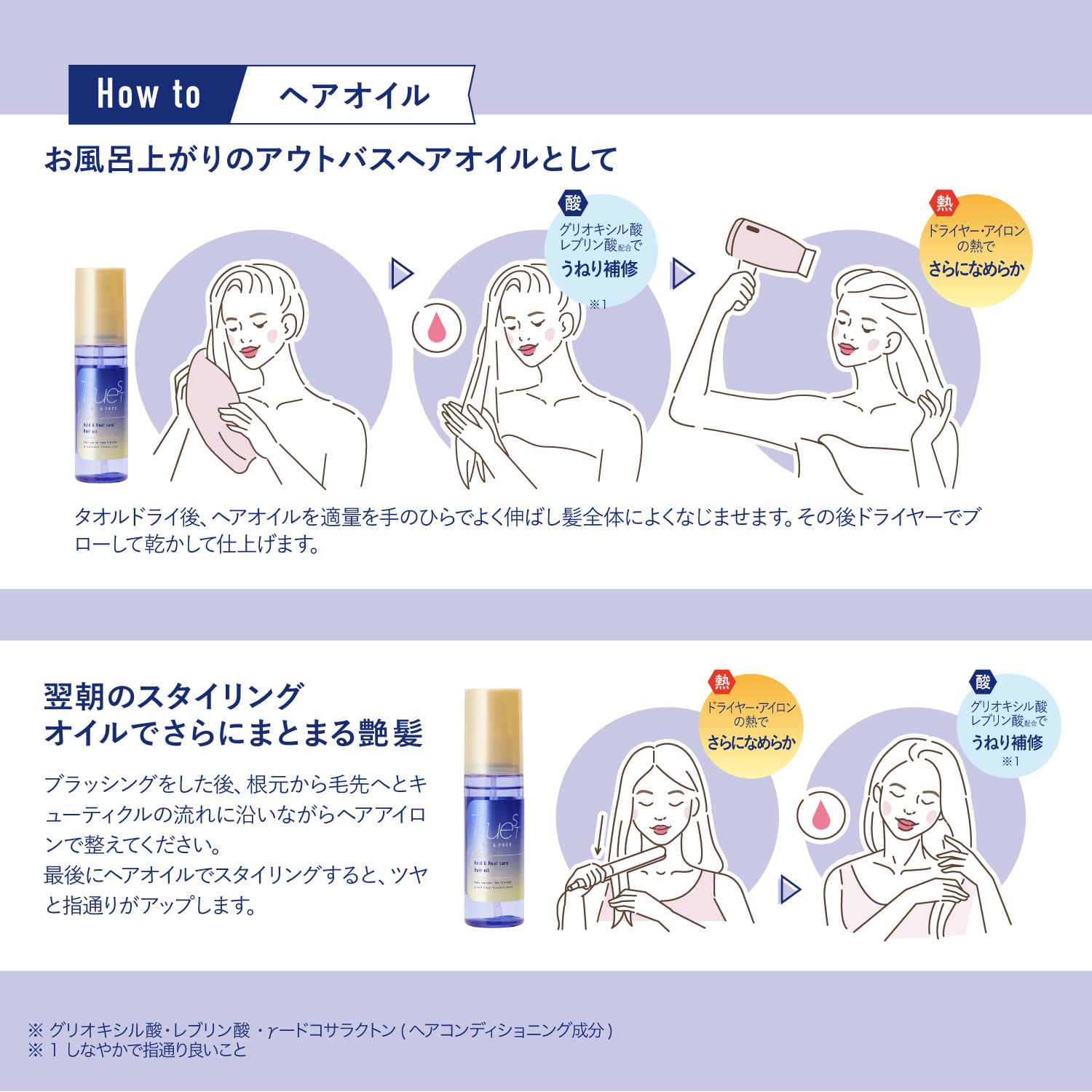 Truist Buys Free Acid Thermal Treatment Oil 100ml