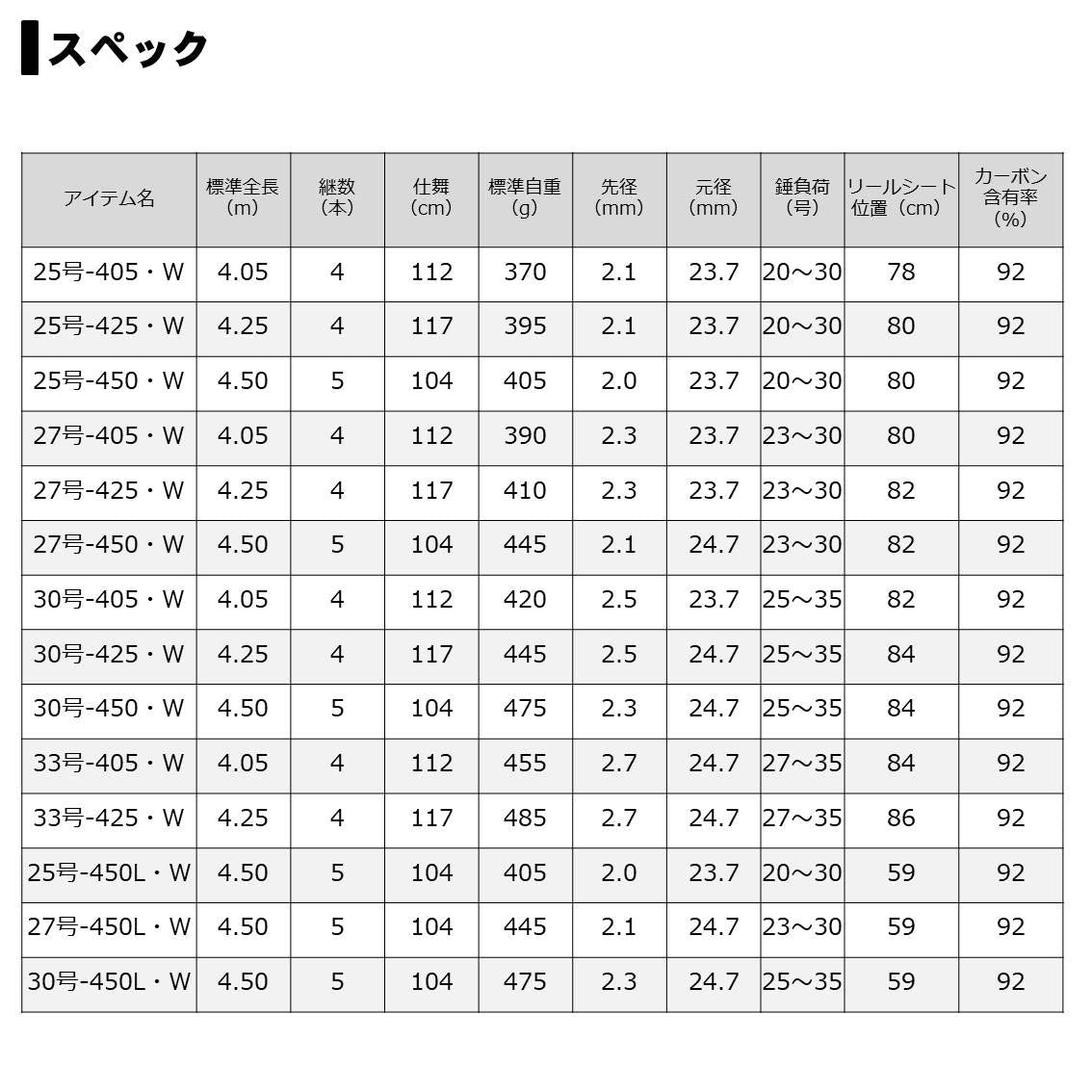 Cần câu DAIWA Prime Surf T/W 33-405/W Cần câu