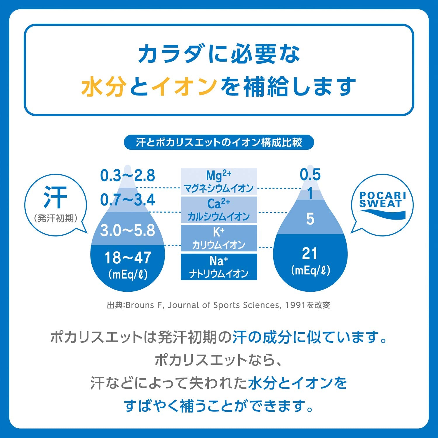 Pocari Sweat Otsuka Pharmaceutical Hydration Case Sale 2L x 6 bottles