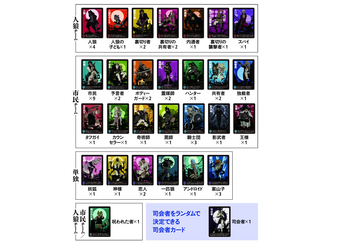 환상사 회화형 심리 게임 인랑 COMPLETE 479094
