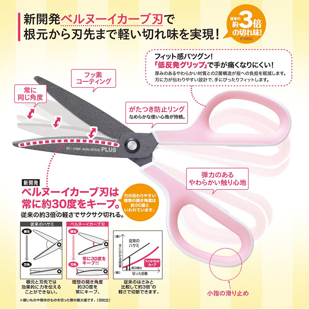 Plus Scissors Fit Cut Curve Fluorine Coat Memory Foam Grip Adhesive Tape Glue Non-stick 30 Degree SC-175SF White/Gray 34-515