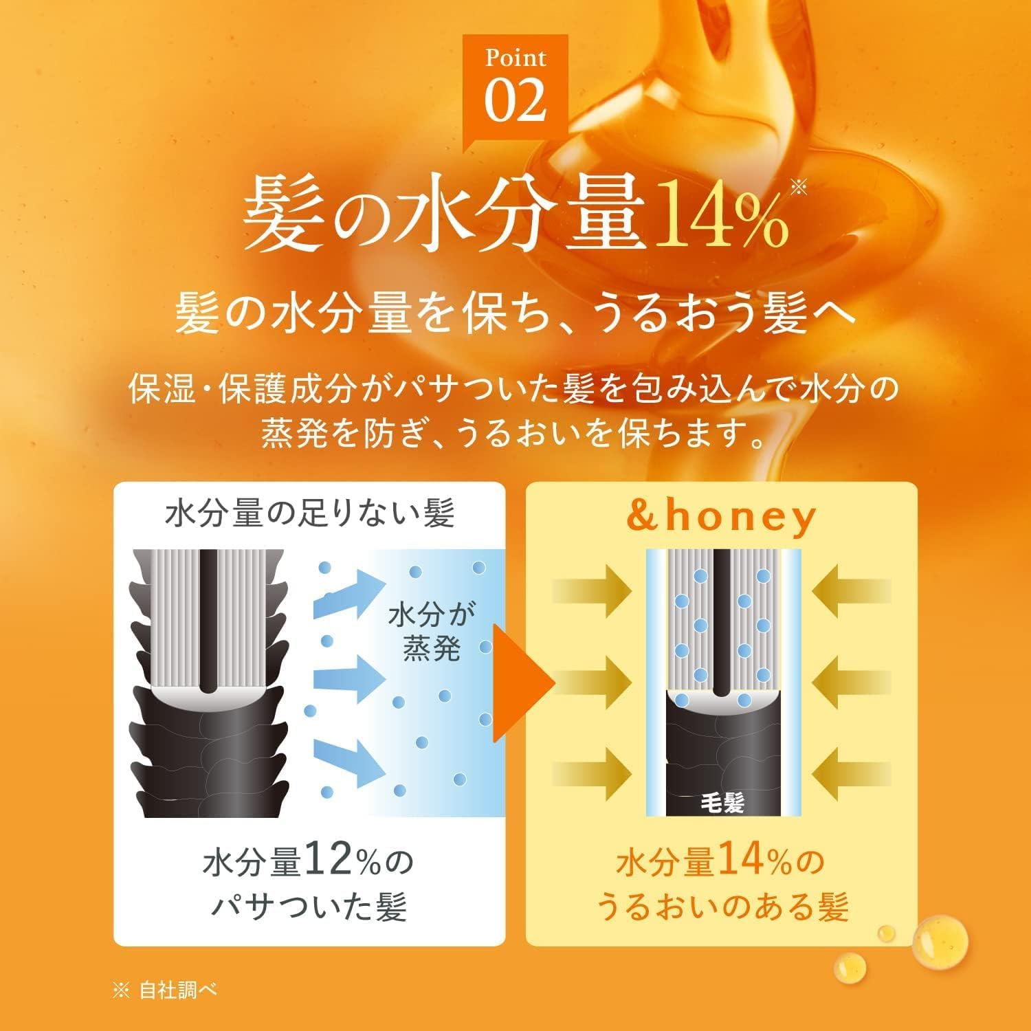 [Manufacturer discontinued] &honey Silky Smooth Moisture Treatment 2.0 Refill 350g | Hair Treatment