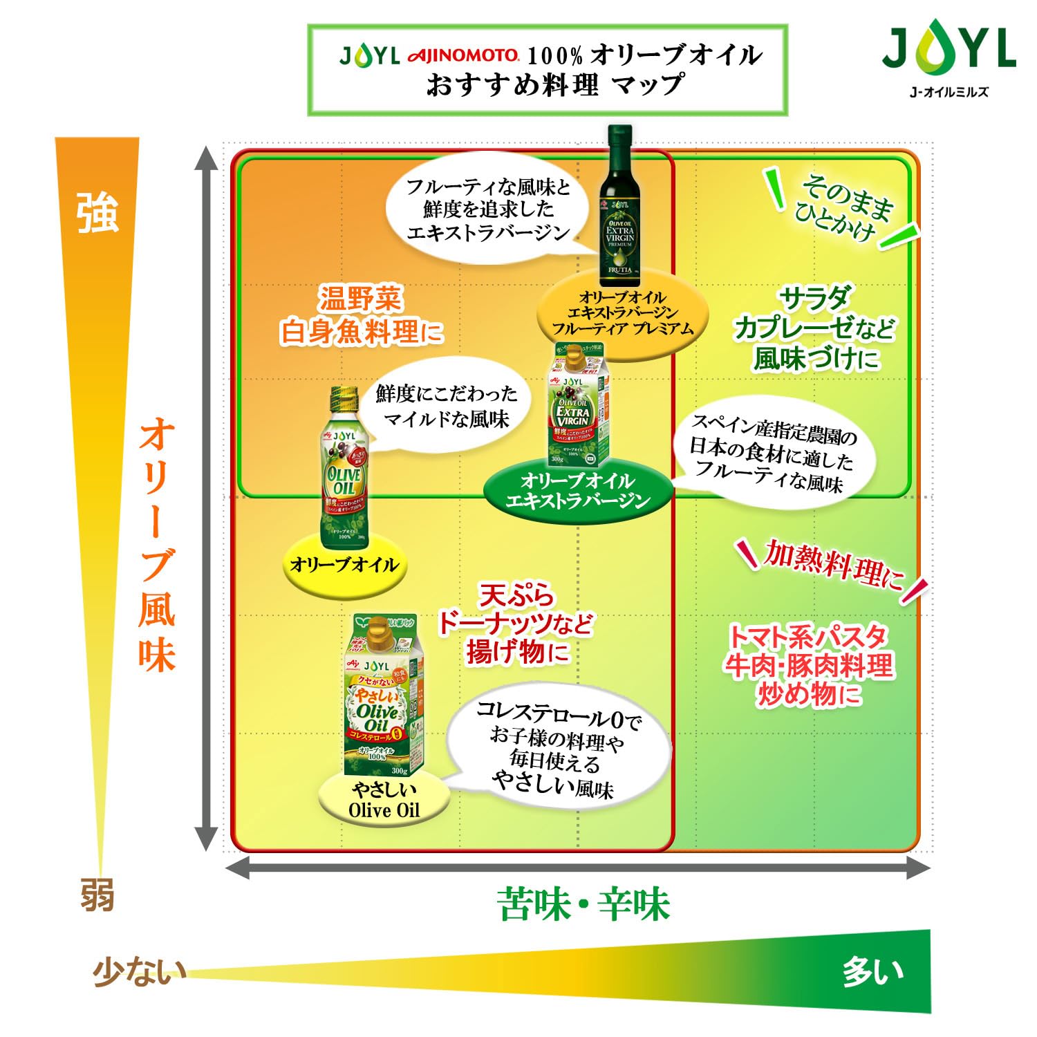 JOYL Ajinomoto Olive Oil (100% Olive Oil) Bottle 200g