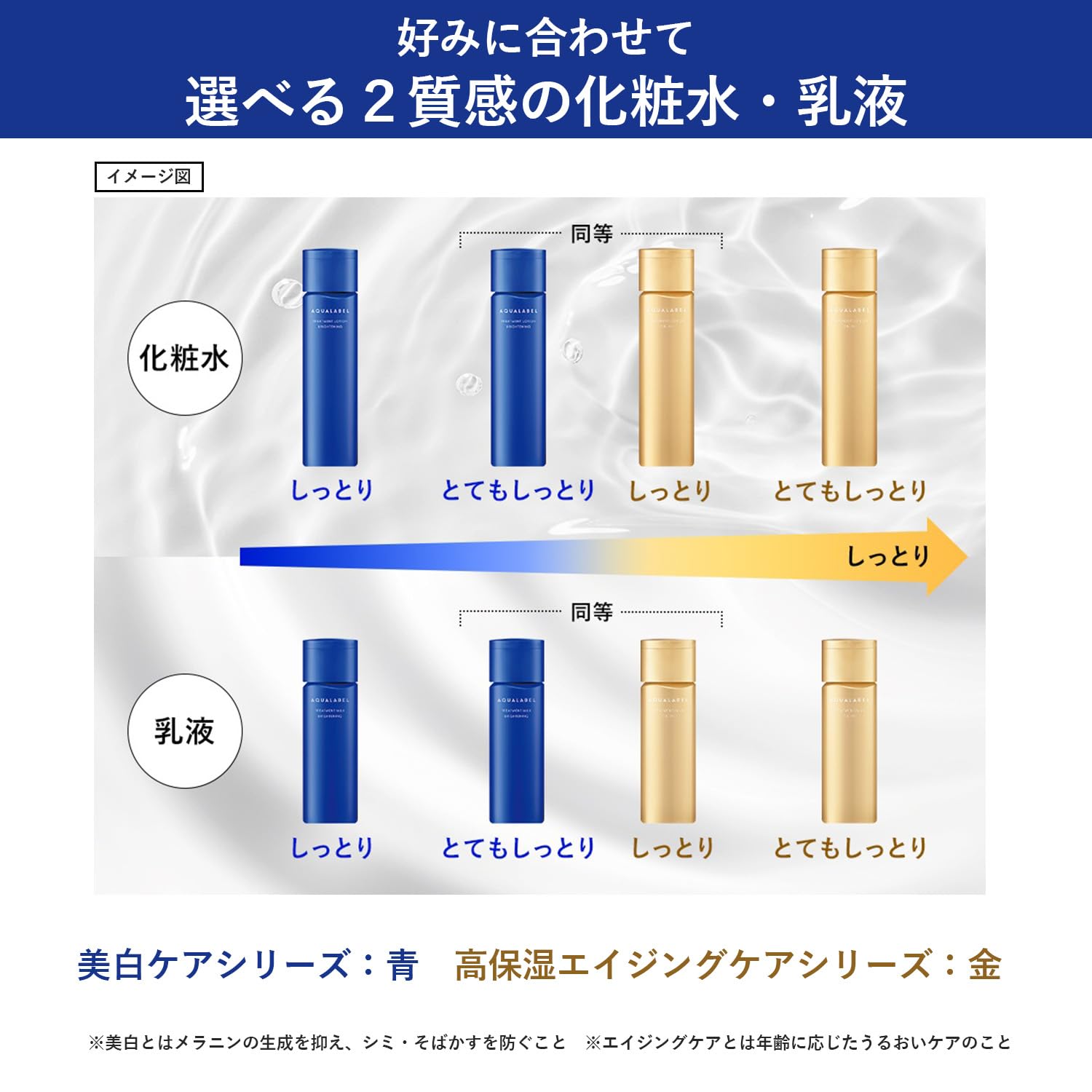아쿠아 라벨 유액 트리트먼트 우유 브라이트닝 촉촉한 리필용 110mL 의약부외품 CICA 글리실글리신 4MSK 유액 미백케어 미백 AQUALABEL