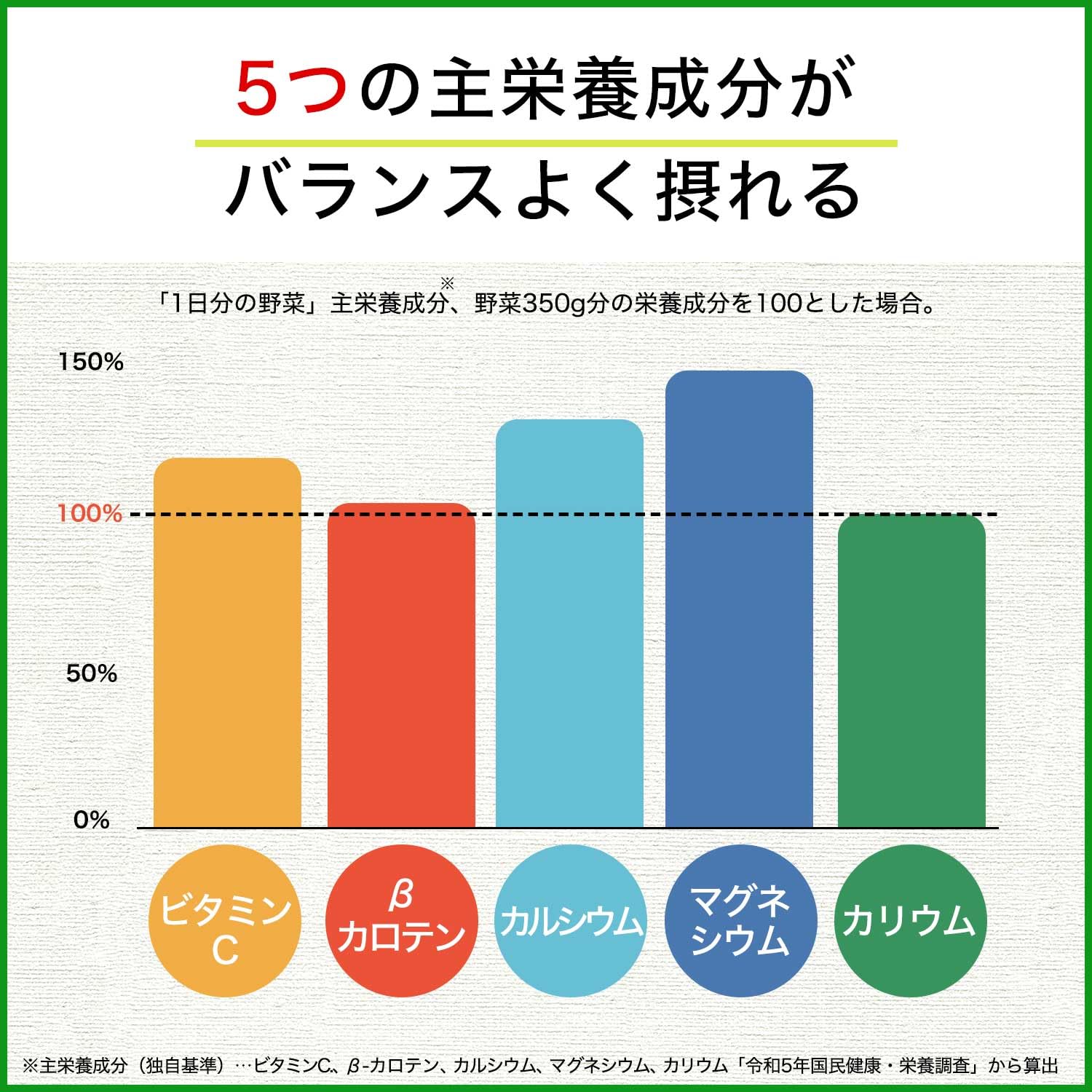 ITO EN 1 day's worth of vegetables 30 days' worth BOX [Paper pack] [Vegetable juice] [Buy by box] [Stock]