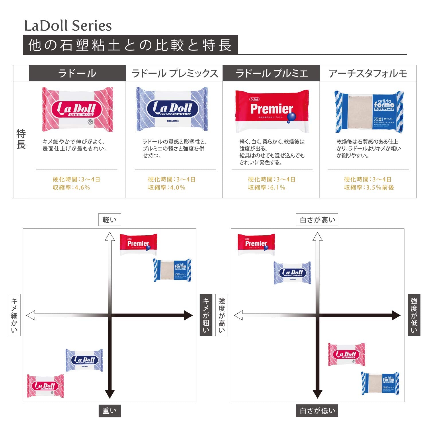 Đất sét Pajico Ladore Premiere 300g Made in Japan 303135