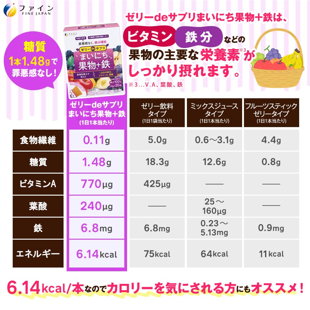 파인 블루베리 맛 젤리 de 사프리 마니치 과일+철 200g(10g×20개) 철분 철 6.8mg 비타민 A 770µg 비타민 C 100mg