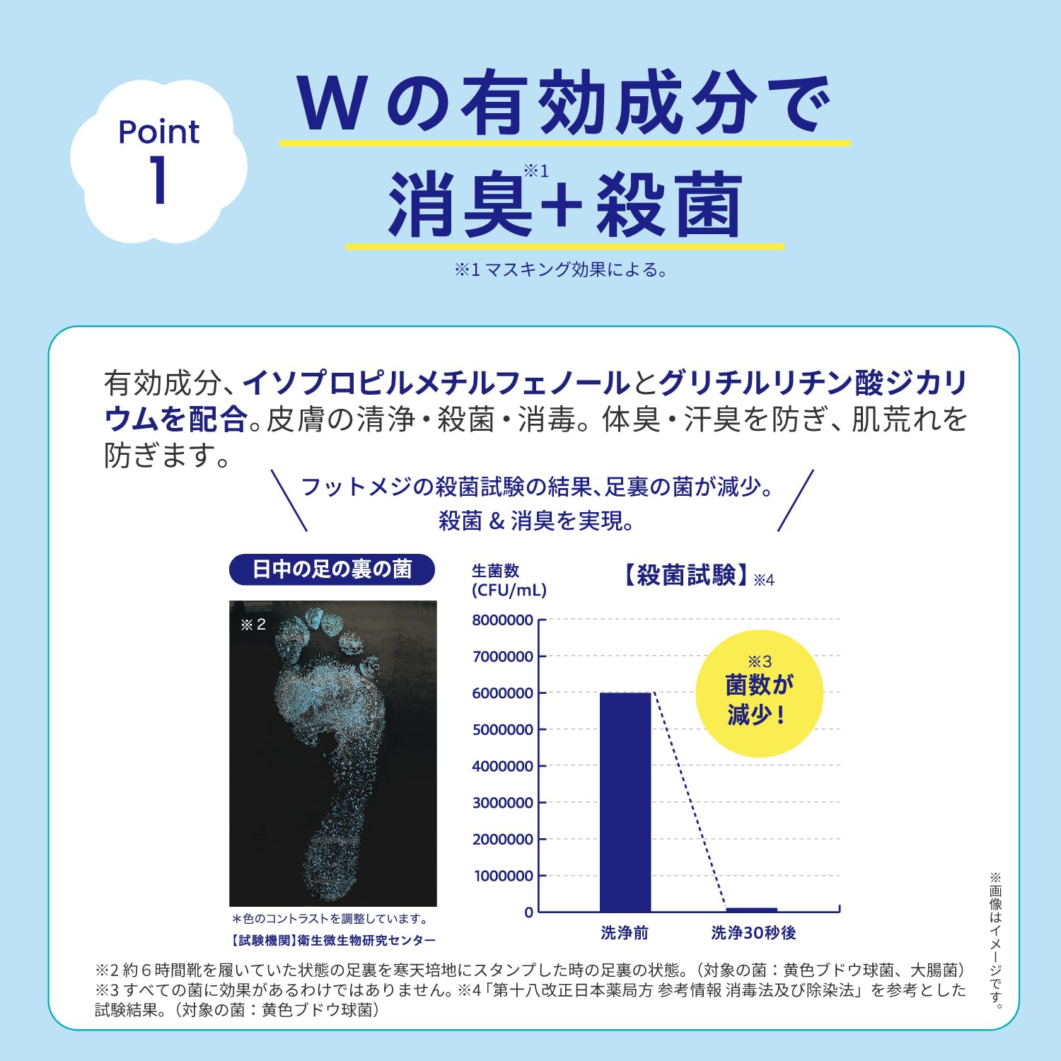 풋메디 약용 풋소프 상쾌 민트 65g 【의약부외품】소취 살균 각질 케어 풋 스크럽 각질 케어넷 첨부 약용탄 냄새