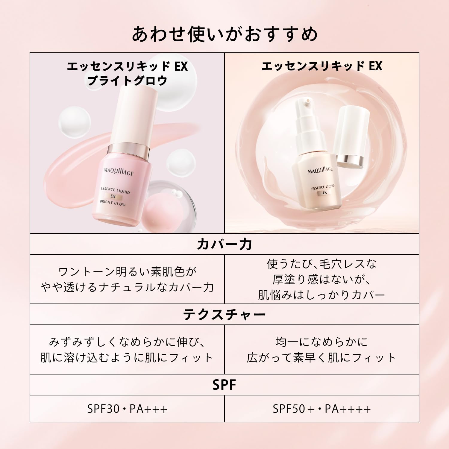 MAQUILLAGE Dramatic Skin Sensor Base NEO Lavender 25mL SPF50+ ・ PA++++ | Makeup base | Liquid form | Unscented | Makeup lasting shine UV protection Pore correction Tone up | Shiseido
