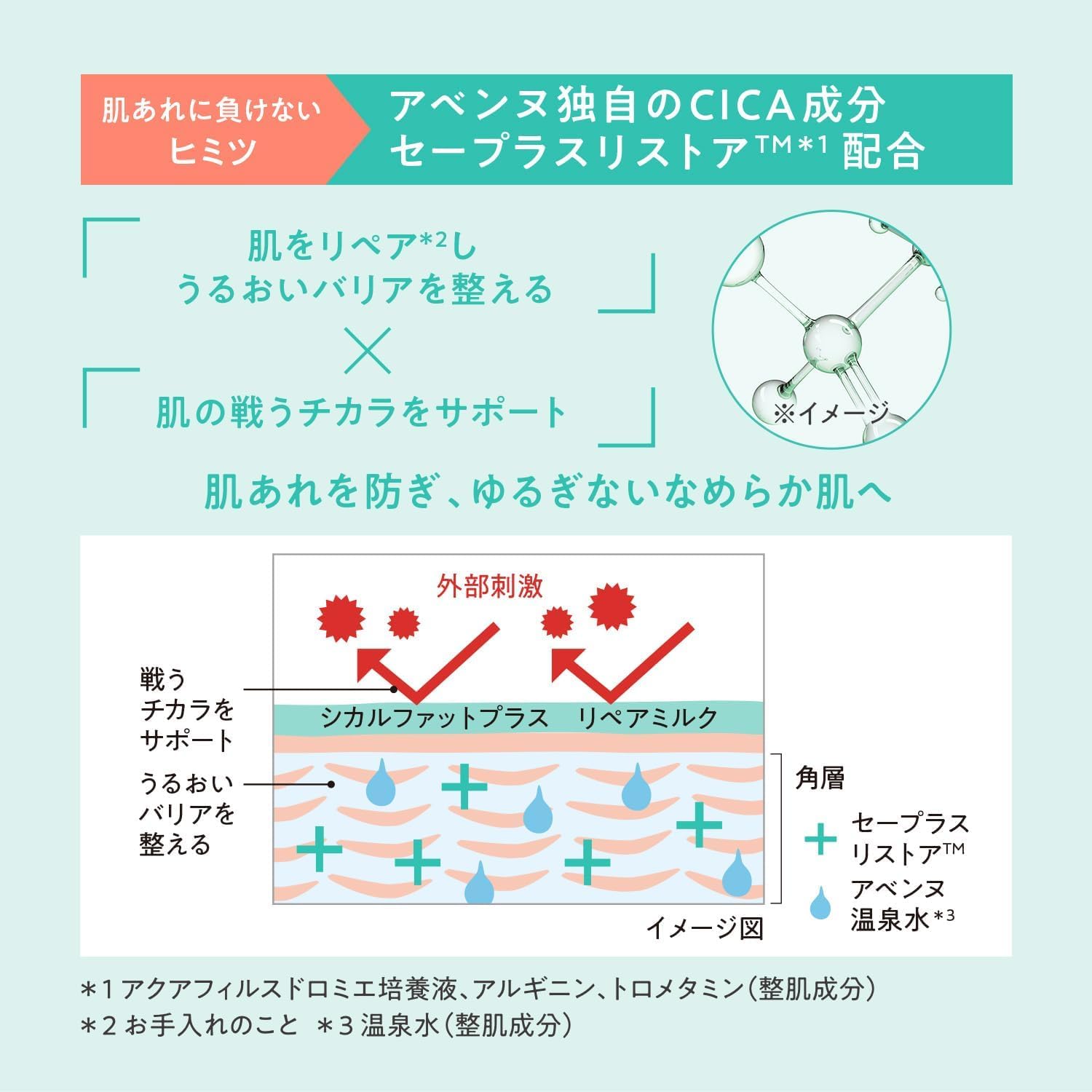 아벤느 (Avene) 시칼 팻 플러스 리페어 우유 40mL | 크림 아이 크림 | 크림 모양 | 무향료 | 섬세한 피부 거칠기 예방 보습 남성 |