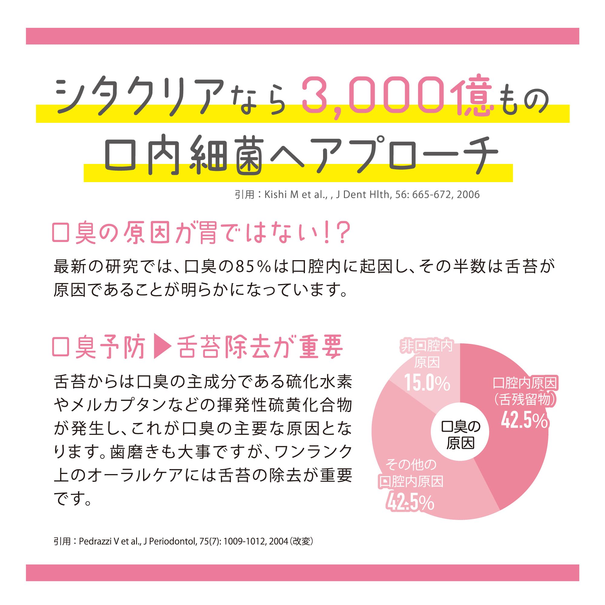 UHA 미각 설탕 UHA 시타 클리어 액체 엽서 신선한 감귤류 맛 500ml 구취 예방 오랄 케어