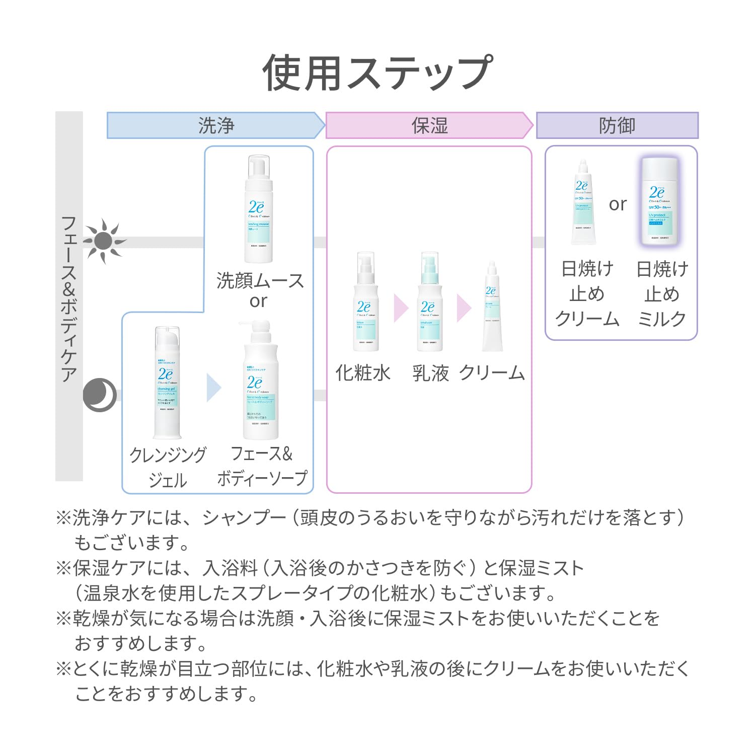Due 2e Sunscreen Non-chemical 40g