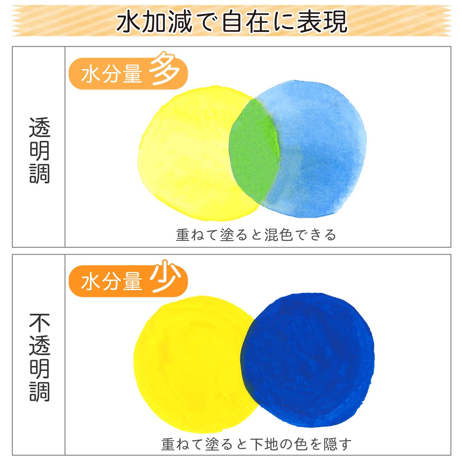 Sakura Crepas Paint Matte Watercolor Single Color 12ml MWP-P#36 Blue Polytube