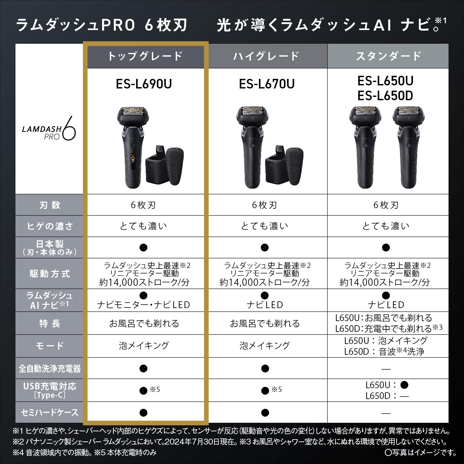 Panasonic Shaver Ramdash PRO 6-Blade Men's Electric Razor Ramdash AI⁺ Fully Automatic Cleaning Charger ES-L690U-K Craft Black