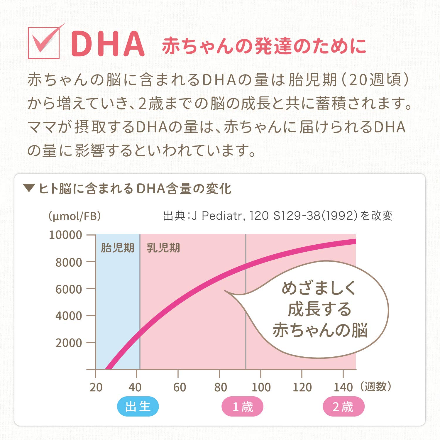 Mama's DHA Morinaga 90 tablets (approximately 30 days' supply) Pregnancy to lactation period