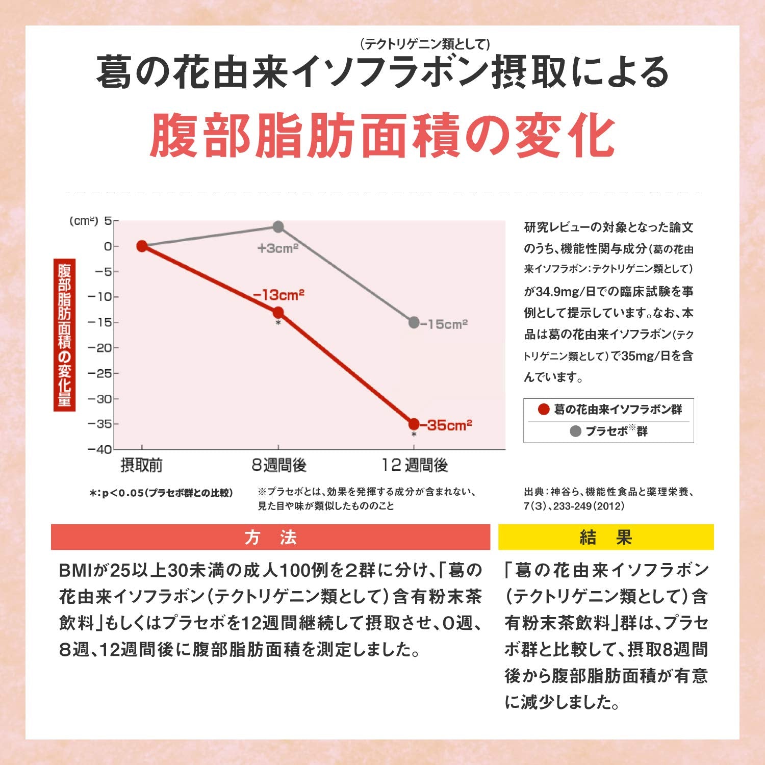 【기능성 표시 식품】다이쇼 제약 리비타(Livita) 팻케어 타블렛(알타입 타입) 42 알갱이(14일분)