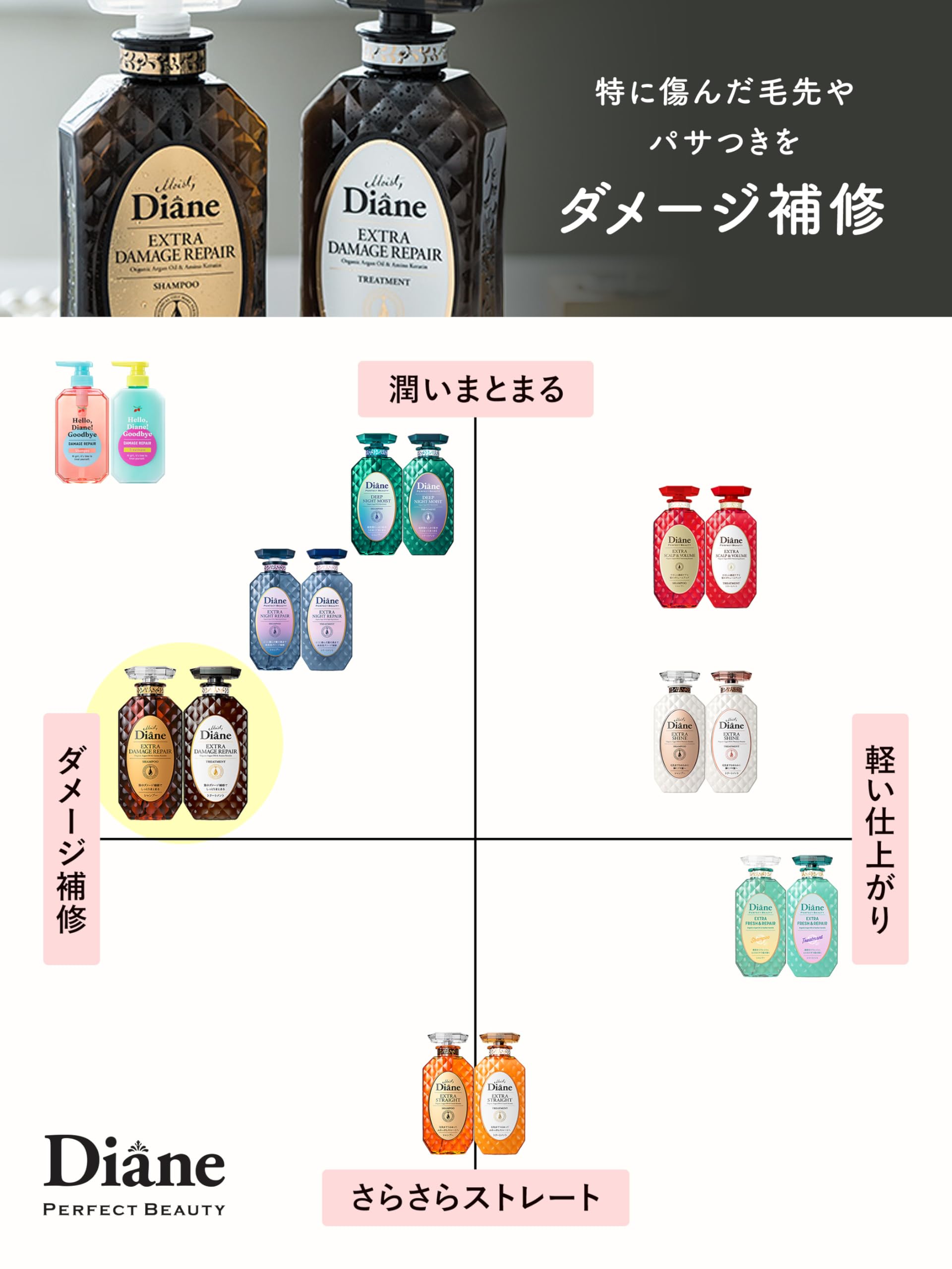 Diane Diane Shampoo [Damage Repair] Floral & Berry Scent Perfect Beauty Extra Damage Repair Refill 330ml