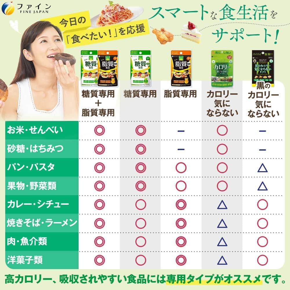Fine calorie-free 30-day supply (150 tablets) Contains mulberry leaf powder, mulberry stem powder, and chitosan