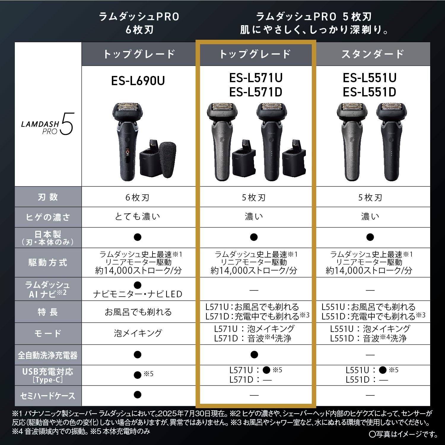 Panasonic Men's Shaver Ramdash PRO 5-Blade Electric Razor Ramdash AI⁺ Fully Automatic Cleaning Charger ES-L571D-K Matte Black