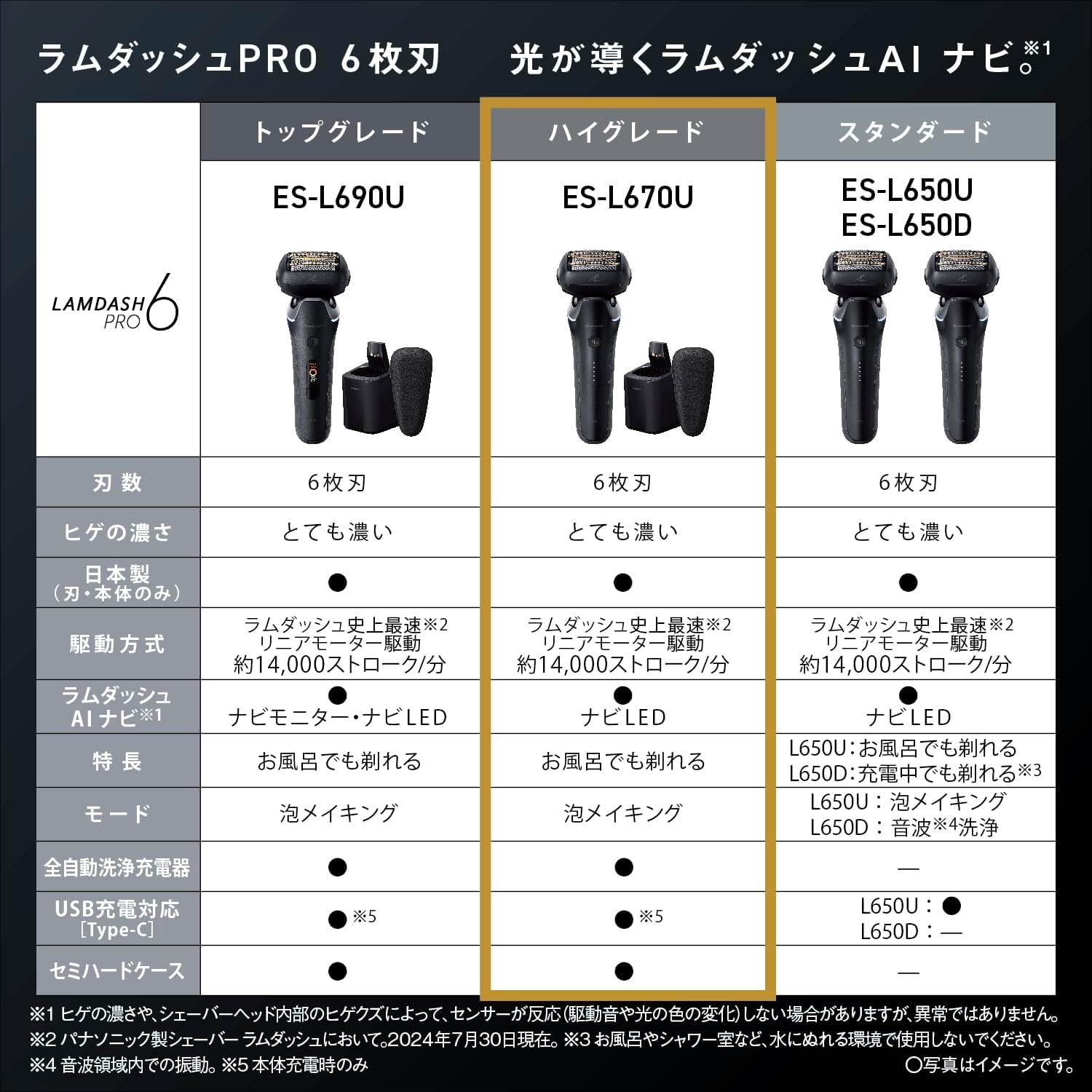 Panasonic Shaver Ramdash PRO 6-Blade Electric Razor Men's Ramdash AI⁺ Fully Automatic Cleaning Charger ES-L670U-K Craft Black
