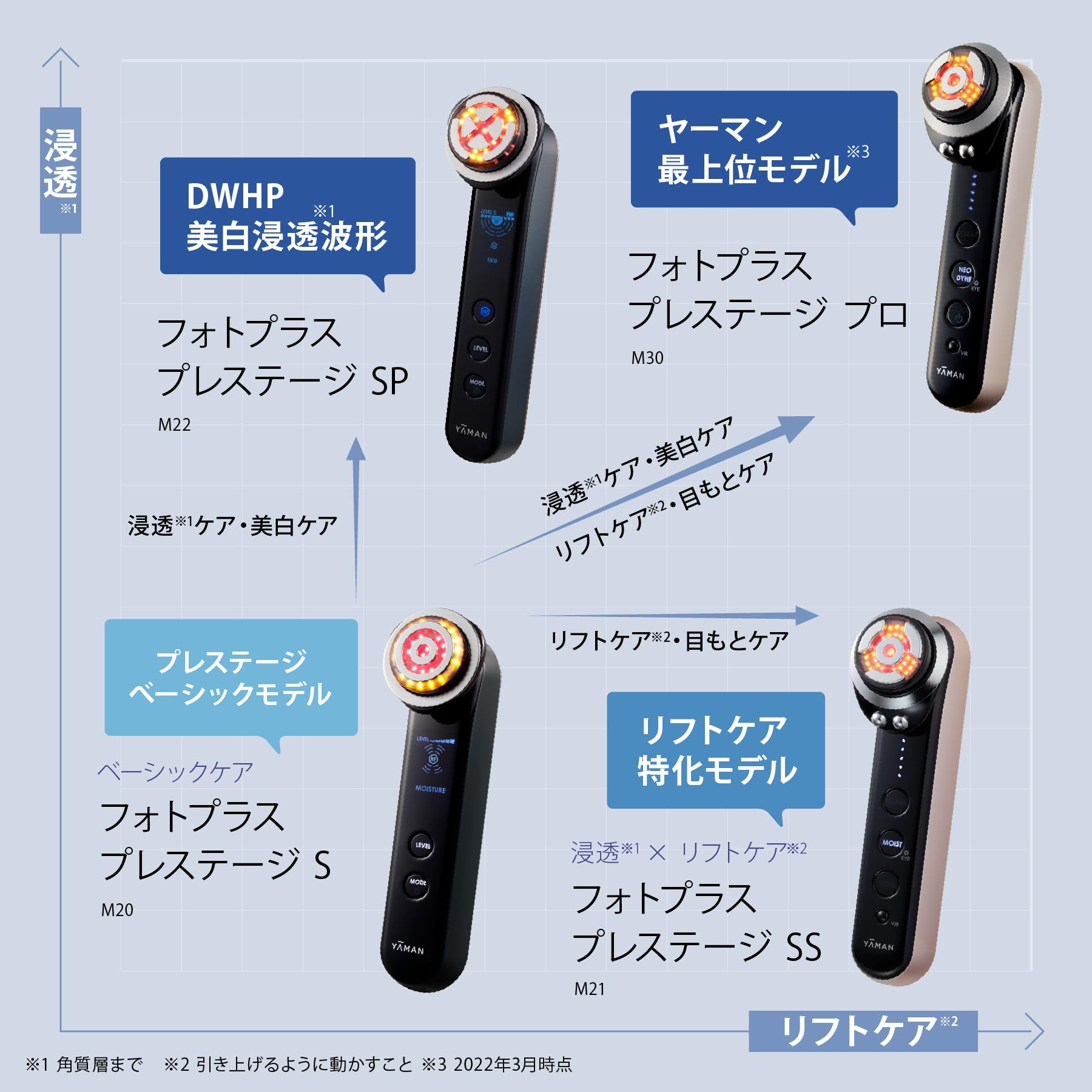 YA-MAN Facial Beauty Device Photoplus Prestige SP Lift M22 Black