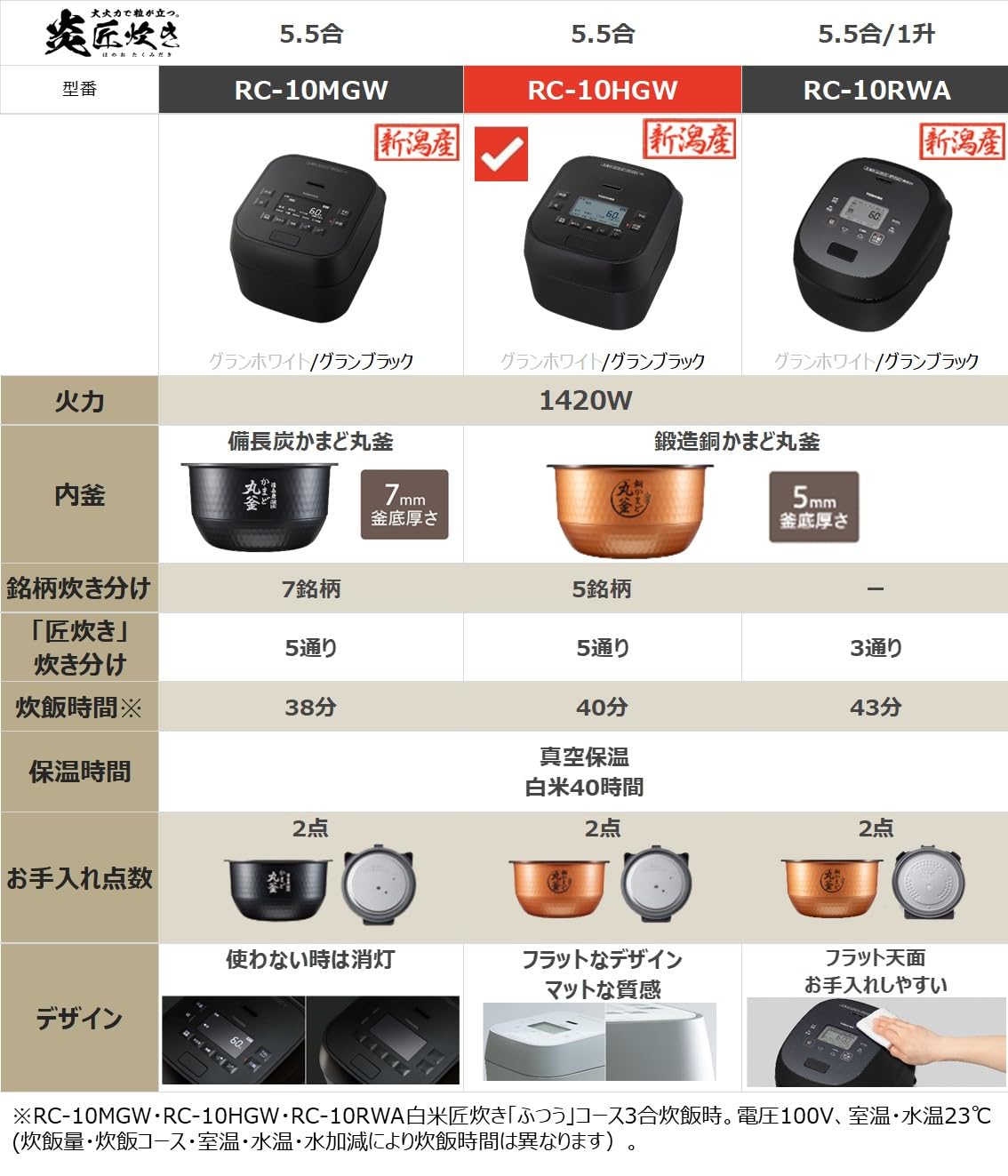 TOSHIBA(도시바) 밥솥 화장장 5.5합 RC-10HGW(K) 그란 블랙 진공 압력 IH rice cooker 일본제 진공 히타시 조 밥