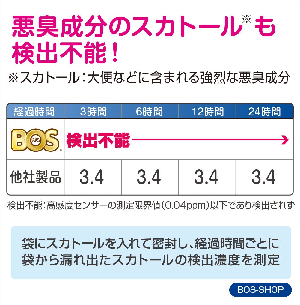 BOS (보스) 기저귀가 냄새가 나지 않는 봉투 쓰레기봉투 소취 개호