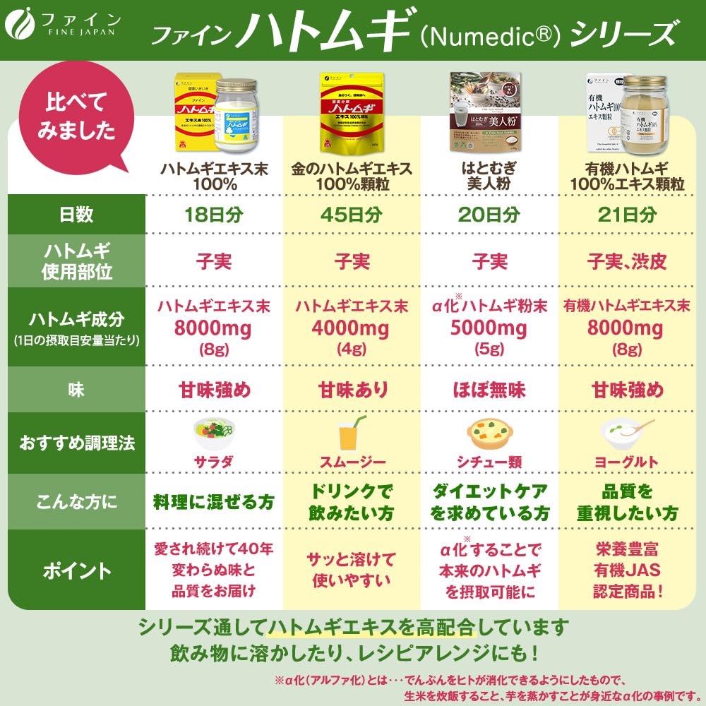 Fine (FINE JAPAN) Fine Coix Barley 100% Coix Barley Extract Powder Includes Measuring Spoon 145g Enzyme Decomposition Process Domestic Production