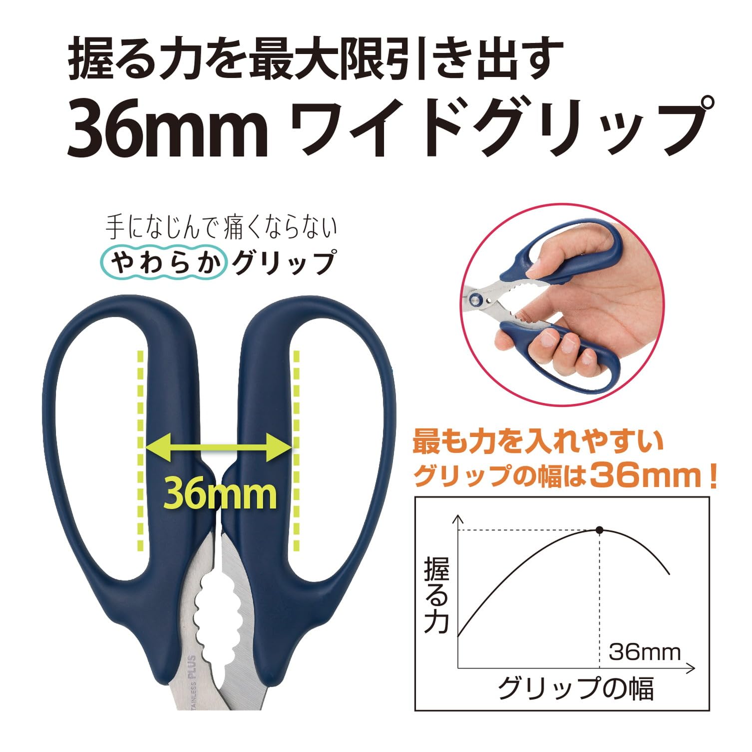 Plus Scissors, Fit Cut Curve, All-Purpose Scissors, Navy, Can Cut Paper and Metal SC-175PM 34-631
