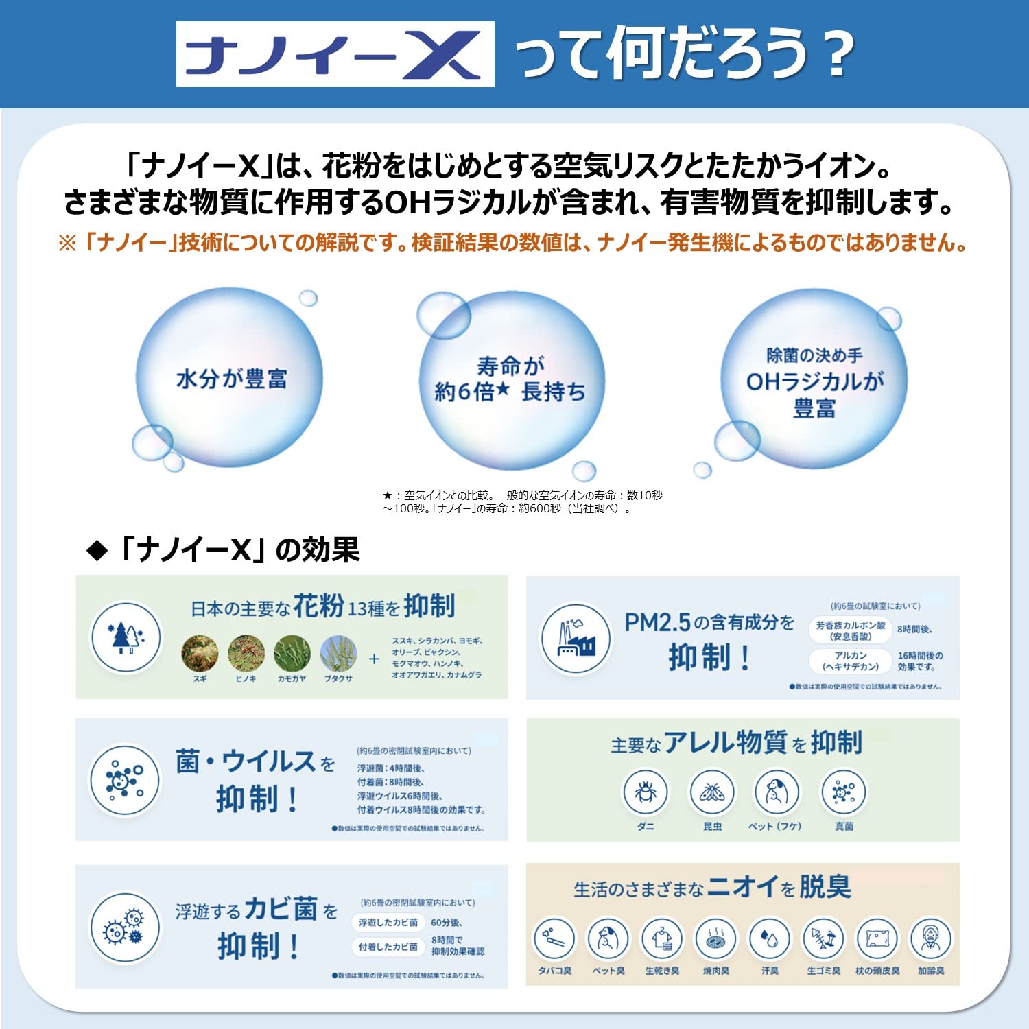 Panasonic Nanoe