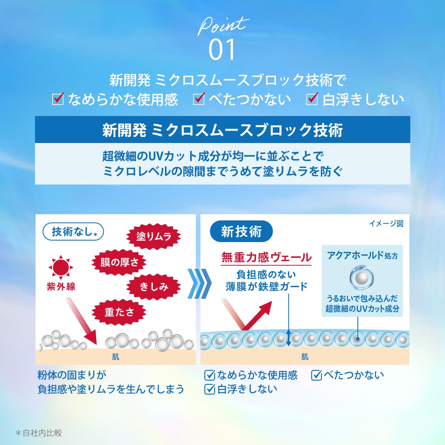 선컷 무중력감 UV 에센스 50g 선스크린 워터프루프 내수성