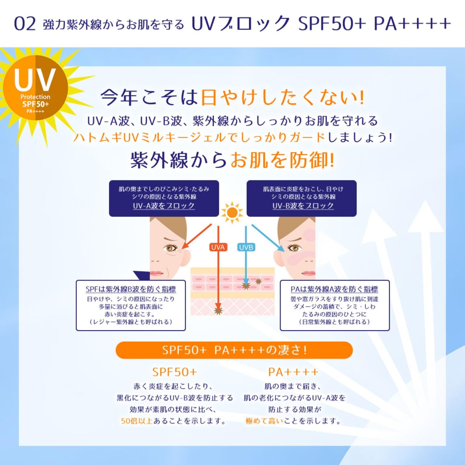 여백 하톰기 UV 밀키 젤 SPF50+ PA++++ 튜브 타입 80g