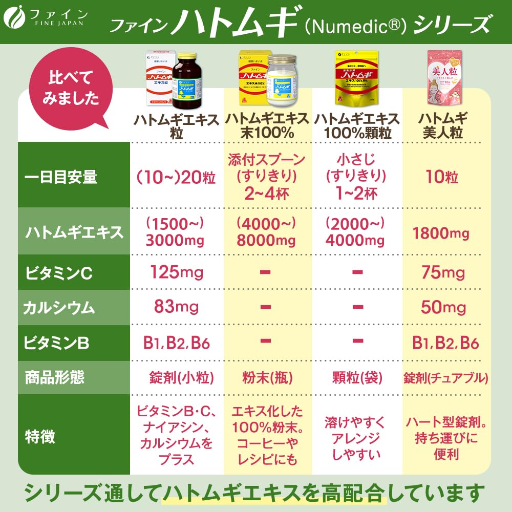 Fine Hatomugi C Bijin Grain 20 days supply 200 tablets Vitamin B1 B2 B6 Vitamin C Coix Extract Calcium Contains