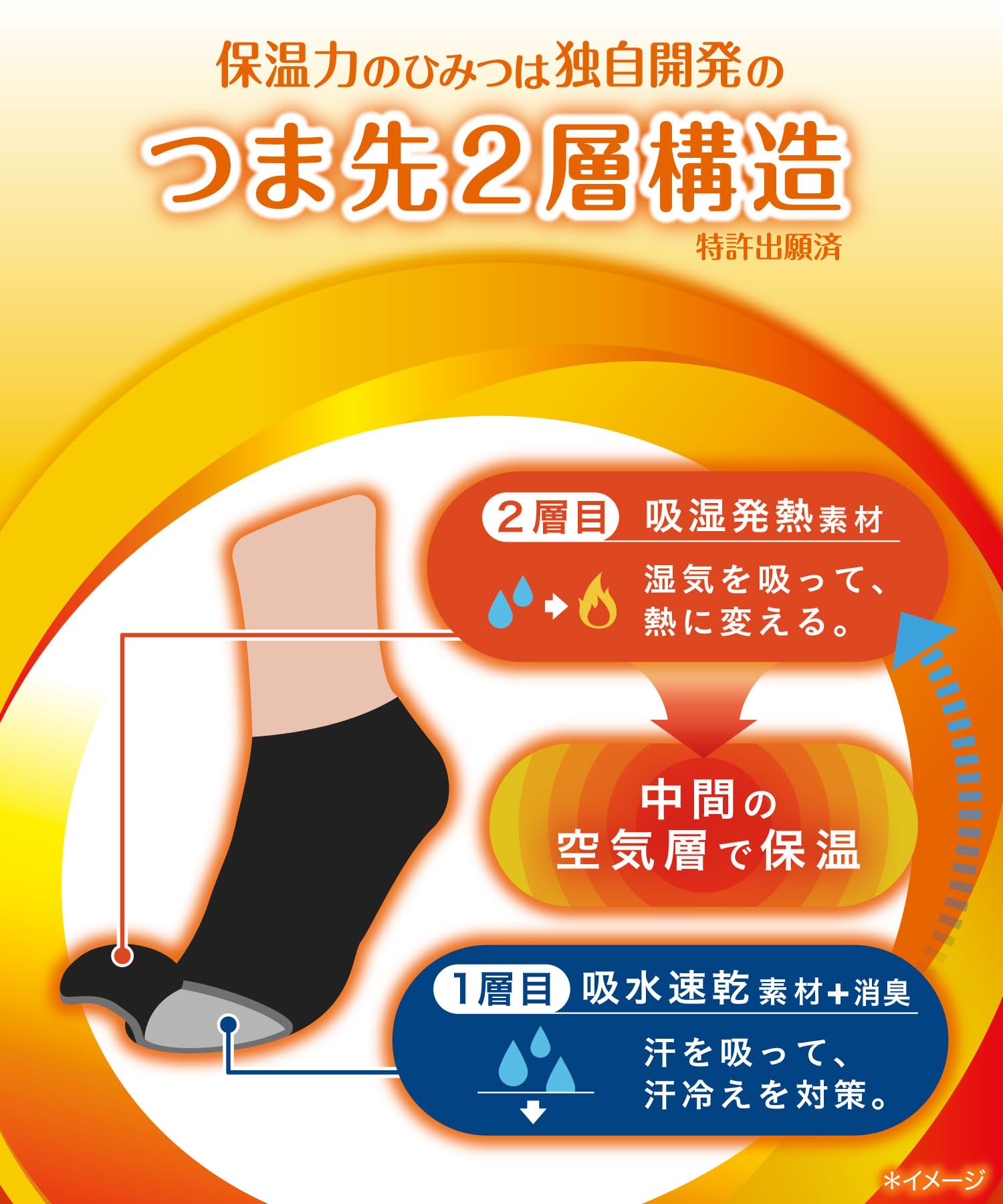 [Okamoto] Cocopita Warm Socks, Half Socks, Warm Toes, Cold Protection, Heat Retention, Warm, Women's, Black, 23~25cm