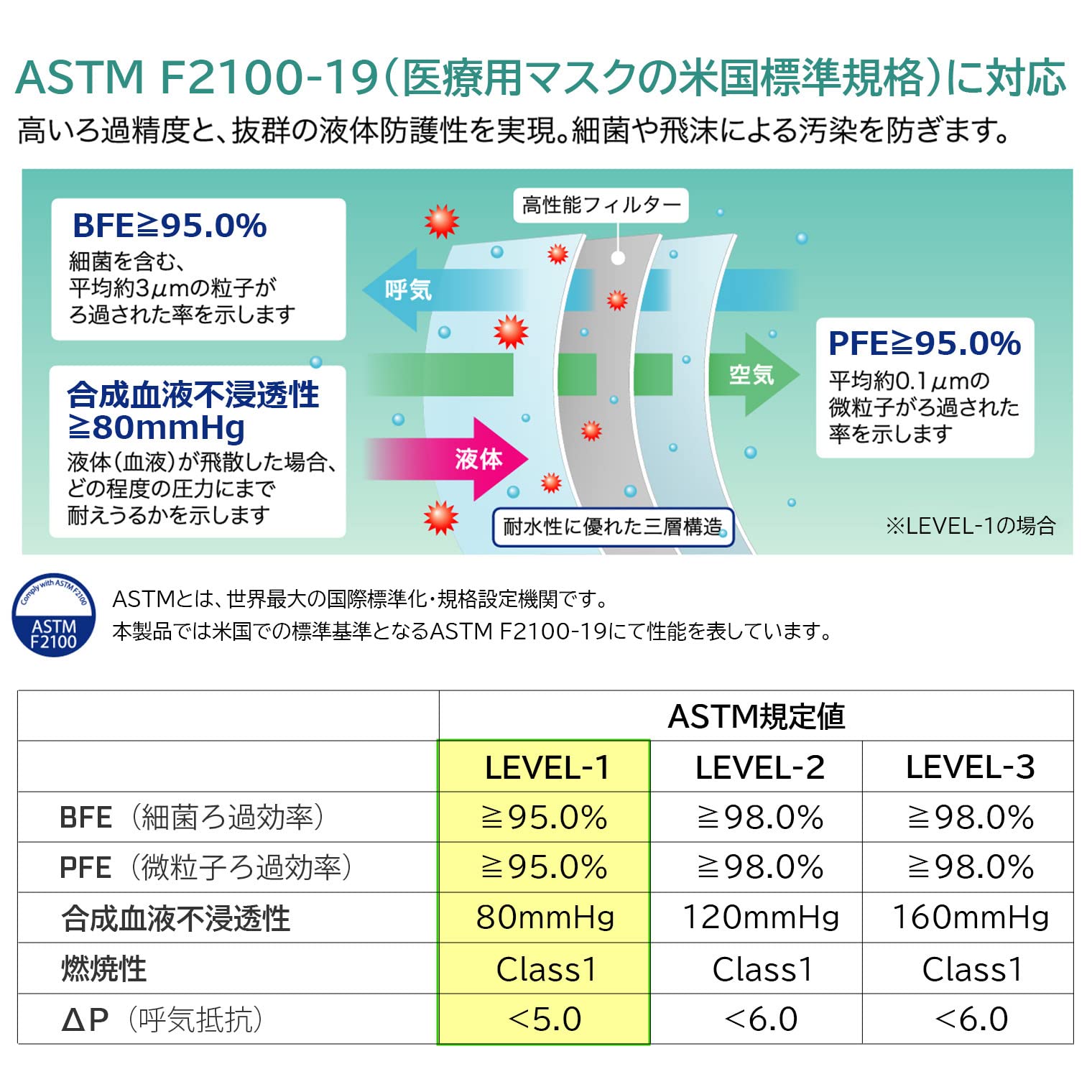 [메디콤 재팬] 부직포 마스크 세이프 마스크 키즈 화이트 50장입 일회용 대용량 귀가 아프기 어려운 숨쉬기 쉬운 부직포 작은 사이즈 작은 케이스 아이 휴대용 MED2114KID