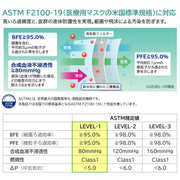[메디콤 재팬] 부직포 마스크 세이프 마스크 키즈 화이트 50장입 일회용 대용량 귀가 아프기 어려운 숨쉬기 쉬운 부직포 작은 사이즈 작은 케이스 아이 휴대용 MED2114KID
