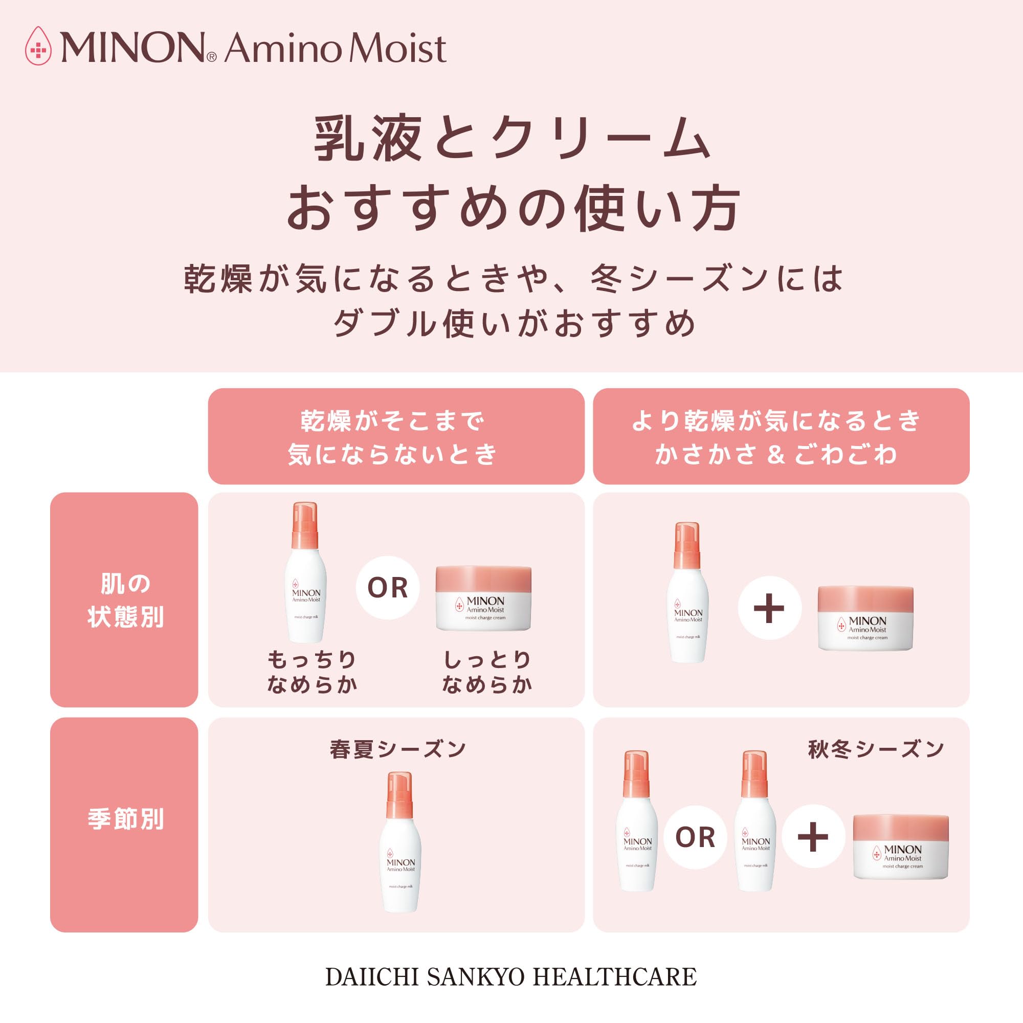 MINON Minon Amino Moist Minon Amino Moist Moist Charge Milk Liquid 100 g White Single item 100 g (x 1)